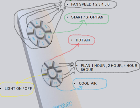Ceiling Fan Control Panel