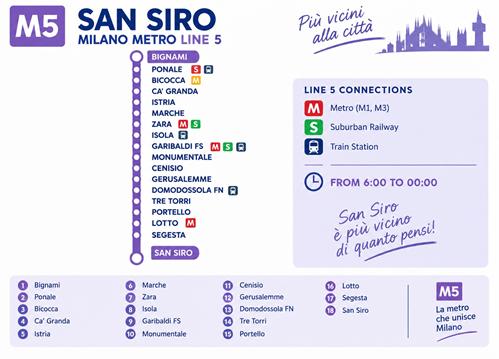 Milan M5 Metro Line