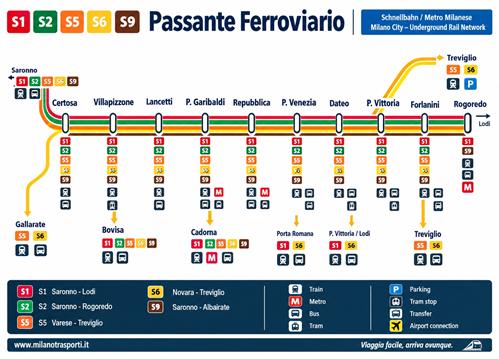 Milan City Train Passante