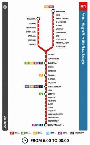 Milan Red Metro Line